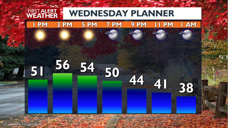 Sunny days, freezing nights until the weekend | Local News | kxly.com