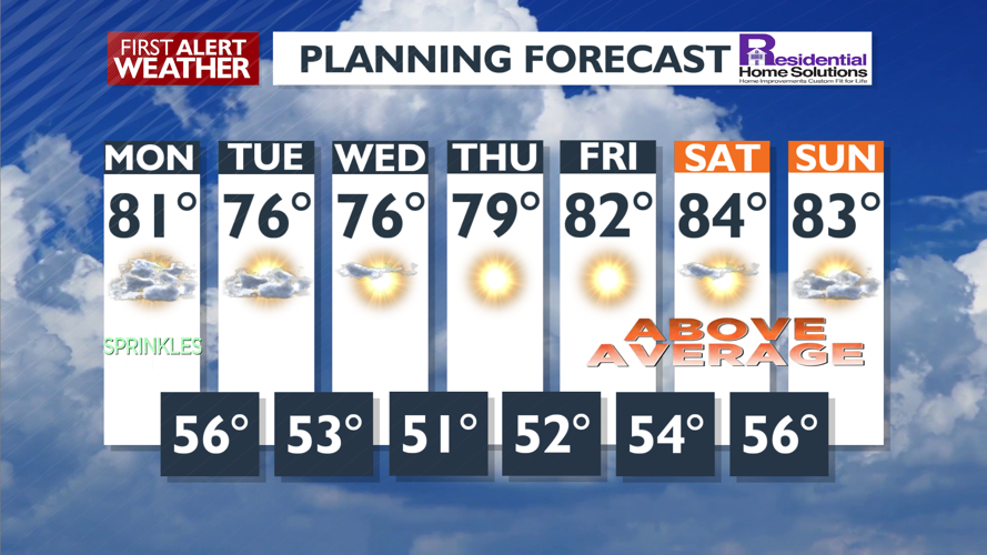 Clouds and sprinkles today, cooler and more sun later this week - Mark ...