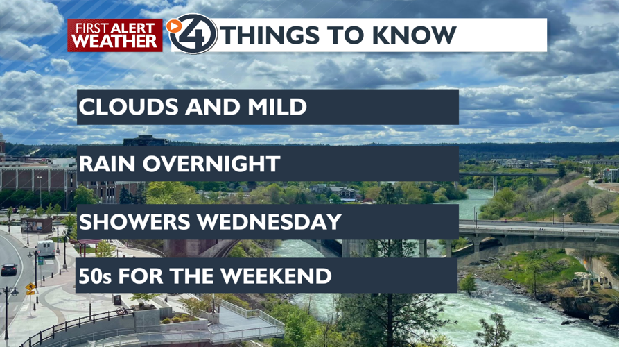 Fall weather with rain moving in, here is the timing on showers and ...