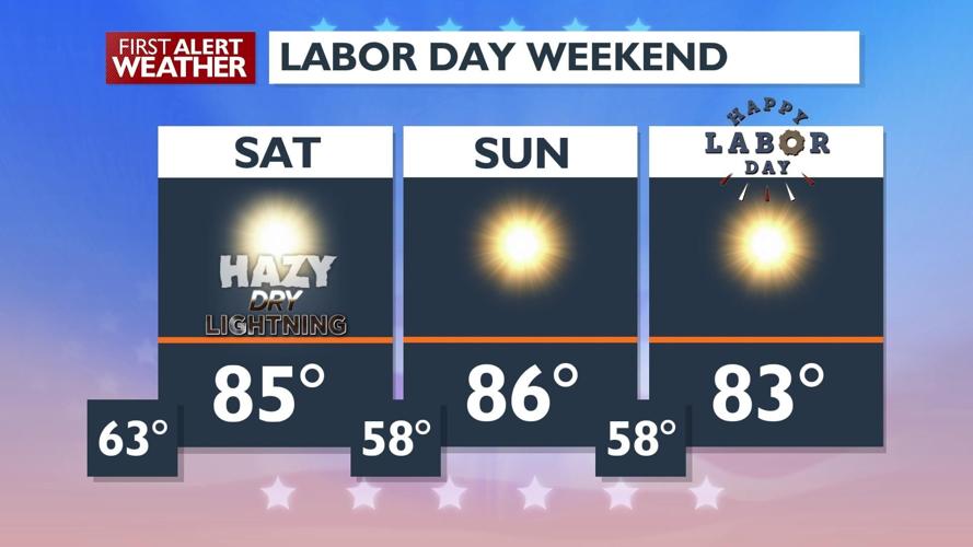 AIR QUALITY ALERTS and FIRE WEATHER WARNINGS to start the Labor Day ...