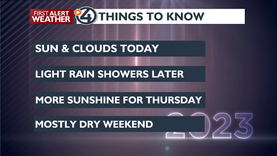Some sun and clouds with late afternoon rain showers expected - Mark ...