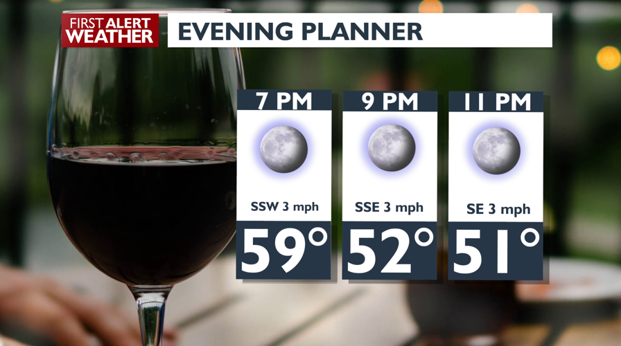 Sunny skies and warm temps will continue through the end of this work ...