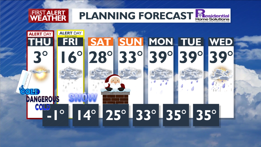 WEATHER ALERT DAY: Dangerous wind chills – Mark | Local News | kxly.com
