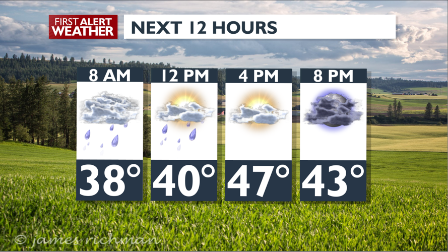Morning rain and a breezy afternoon with showers – Mark | Forecast ...