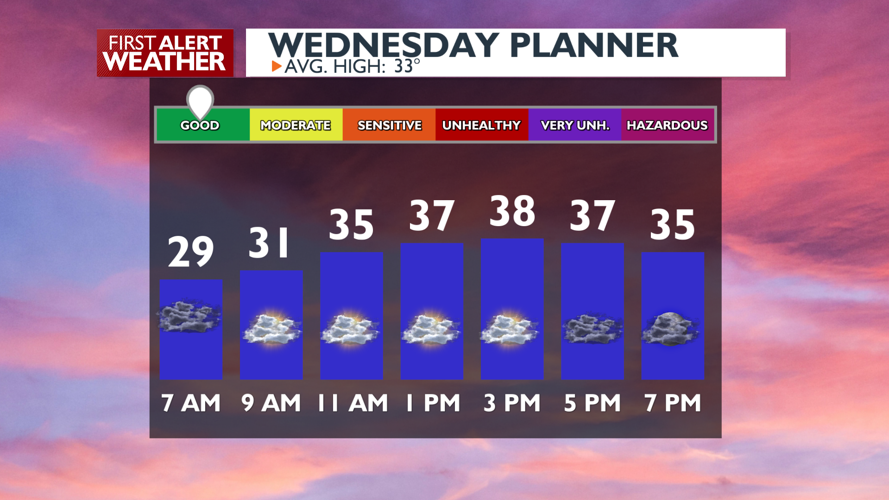 Clouds with sun breaks today, early evening showers possible - Mark ...