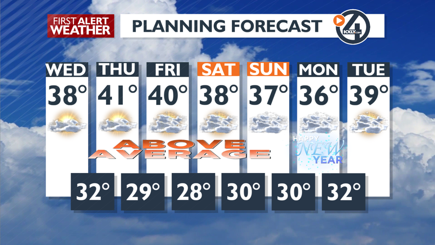 Some sun and clouds with late afternoon rain showers expected - Mark ...
