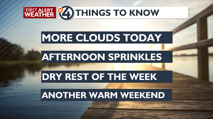 Clouds and sprinkles today, cooler and more sun later this week - Mark ...