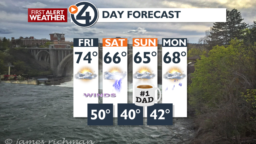 Increased winds and increased fire danger for Today and Saturday - Mark ...