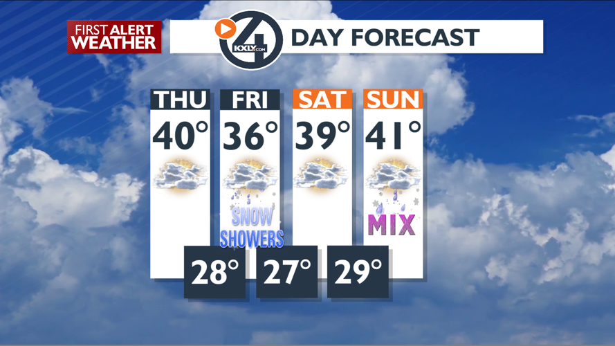 Cloudy and mild Thursday with light snow Friday morning – Mark ...