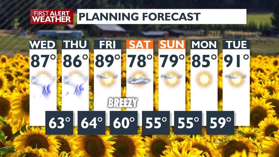 Clouds increasing overnight and a stormy Wednesday in the forecast ...