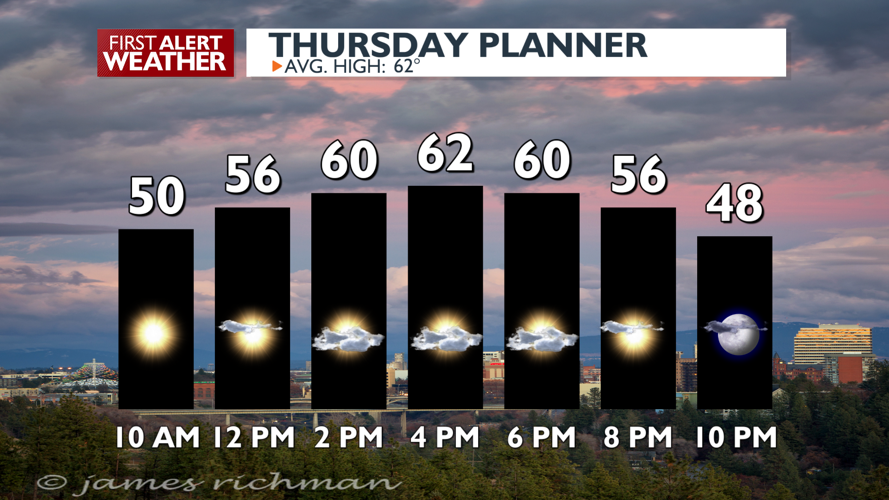 Sunshine with some afternoon clouds rolling through - Mark | News ...