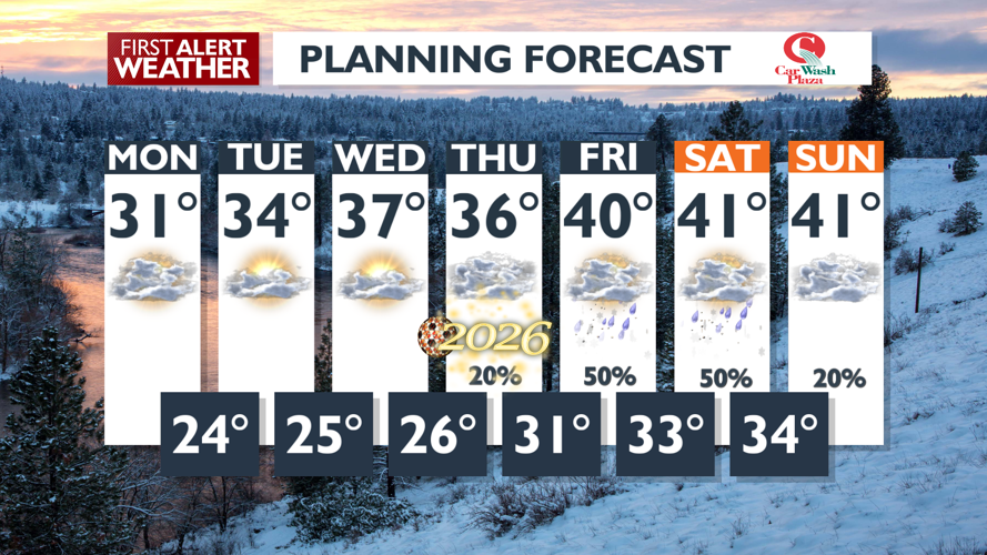 Chilly and dry to start New Year's week 🥂 | Local News | kxly.com