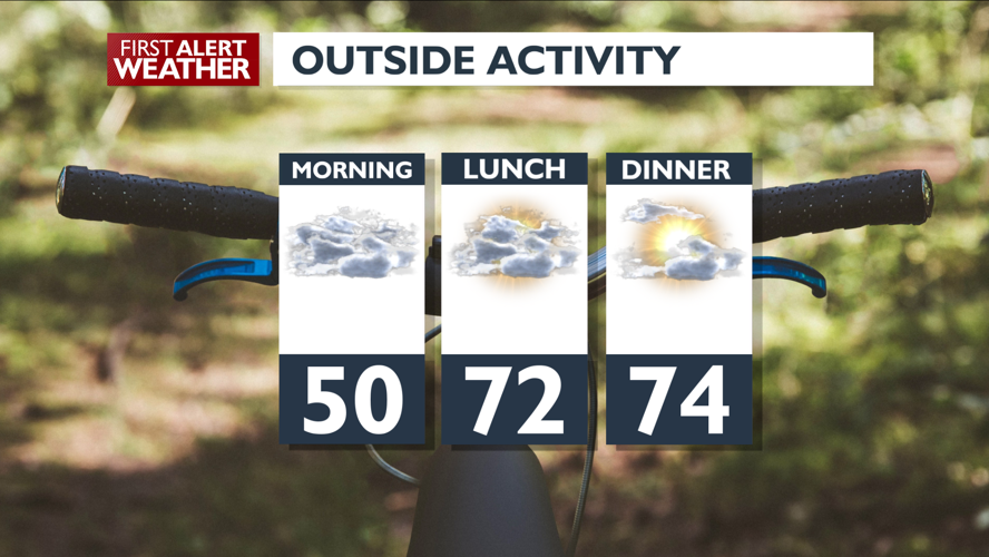 Clouds, mild and sprinkles for Friday – Mark | Forecast | kxly.com