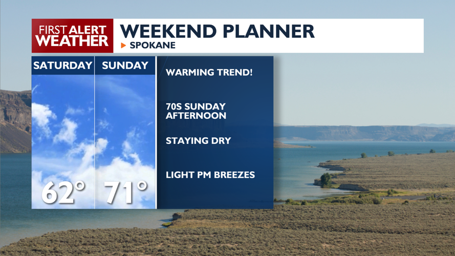 Warming trend takes off as the weekend arrives 🌤️🌡️ | News | kxly.com