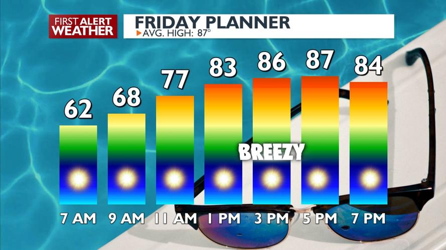 🌞Summer breeze: Temperatures in the mid to upper 80s Friday with a ...