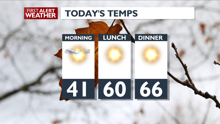 Another sunny day before rain moves in – Mark | Forecast | kxly.com