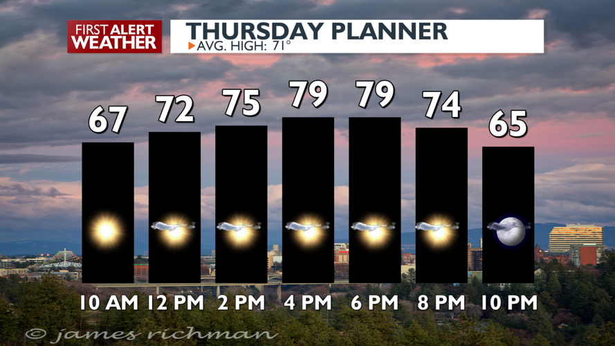 Sunny and warmer for today and through the weekend - Mark | News | kxly.com