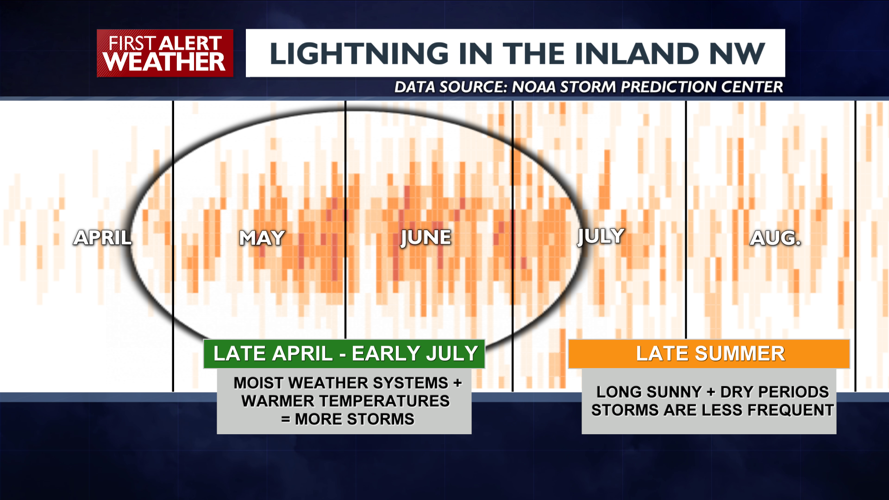 Storm season is just a couple of weeks away News