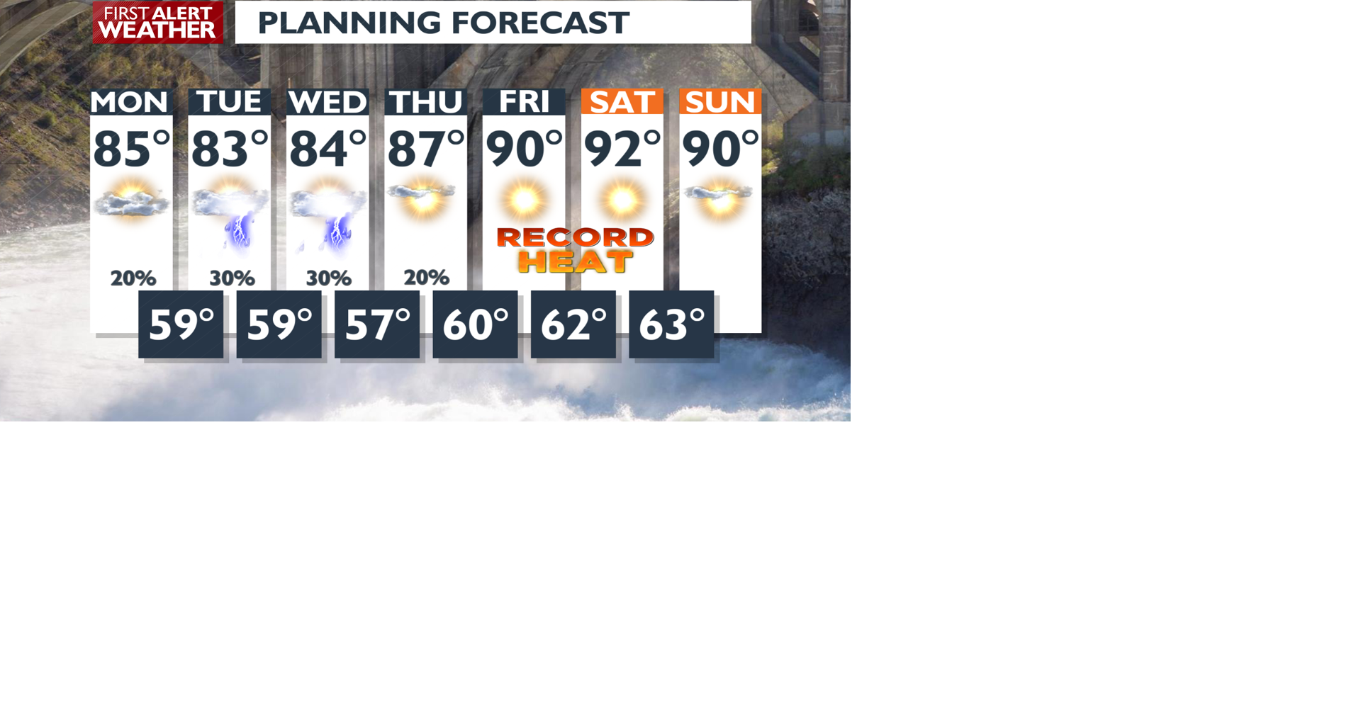 Spring heat wave will keep it feeling like summer -Matt | Weather ...