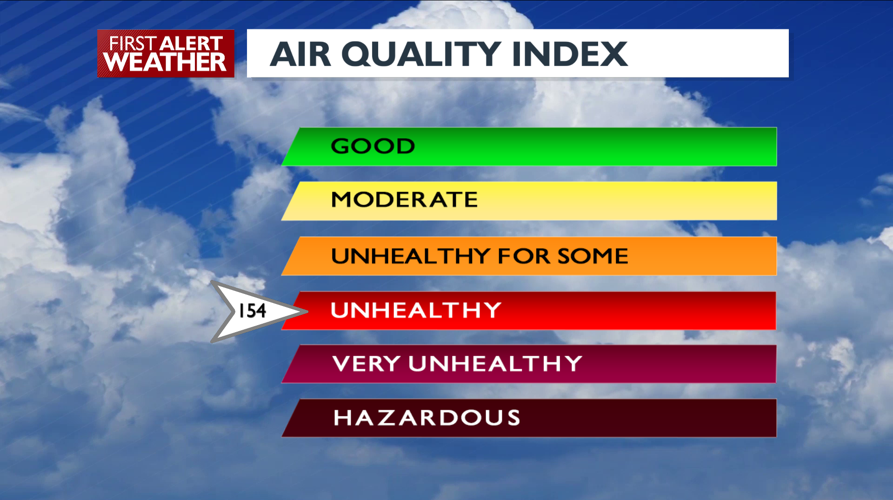 Hot and Hazy Today, Hazy and Cooler Sunday – Mark | Forecast | kxly.com