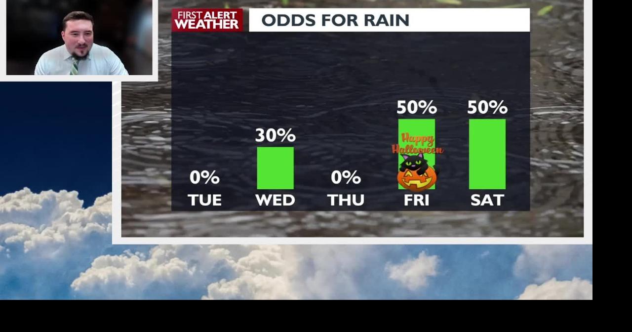 Trick-or-Treat Forecast looks wet | Video | kxly.com