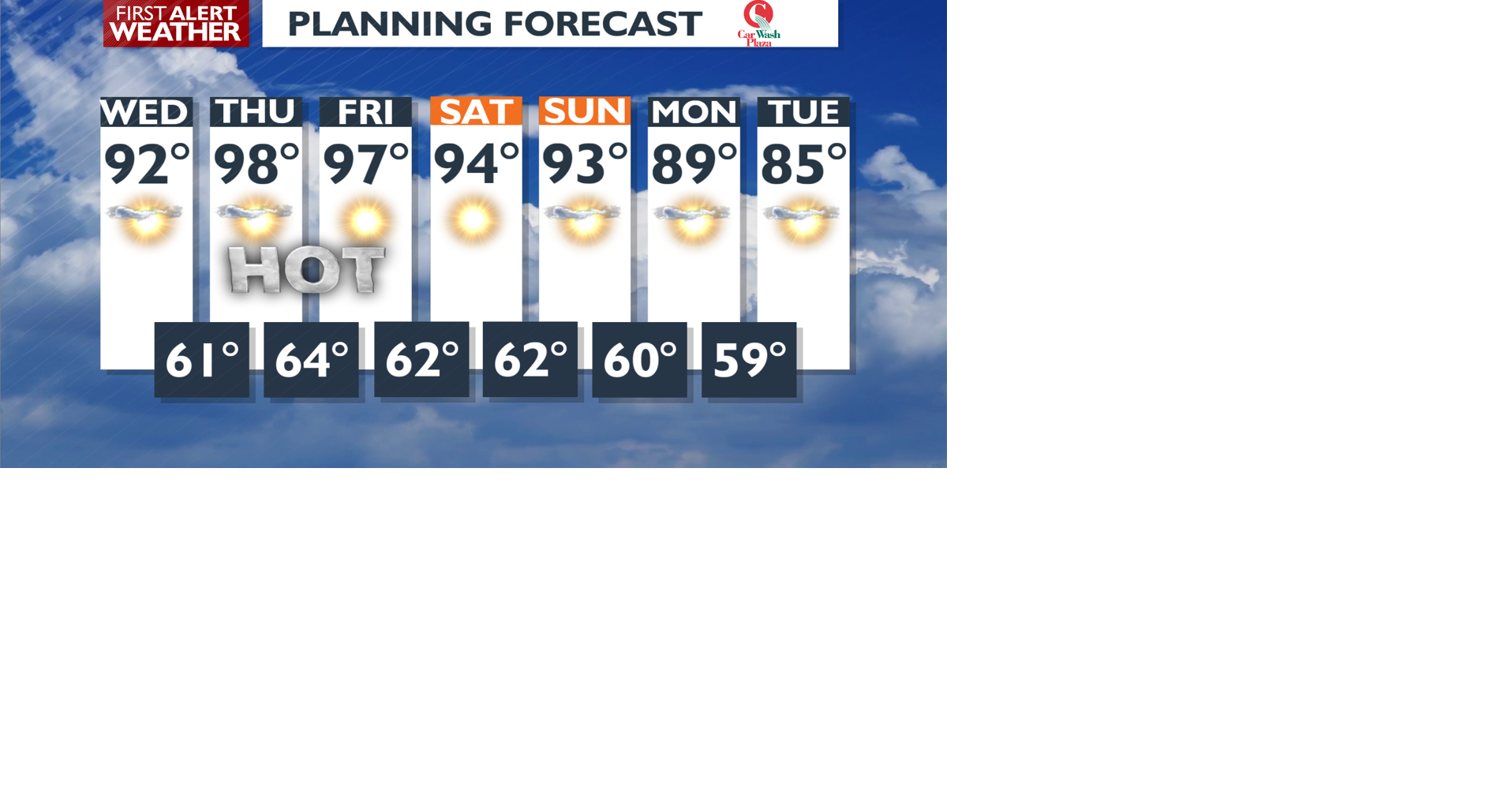 Hot weather moves in...stays for the weekend - Mark | Weather | kxly.com