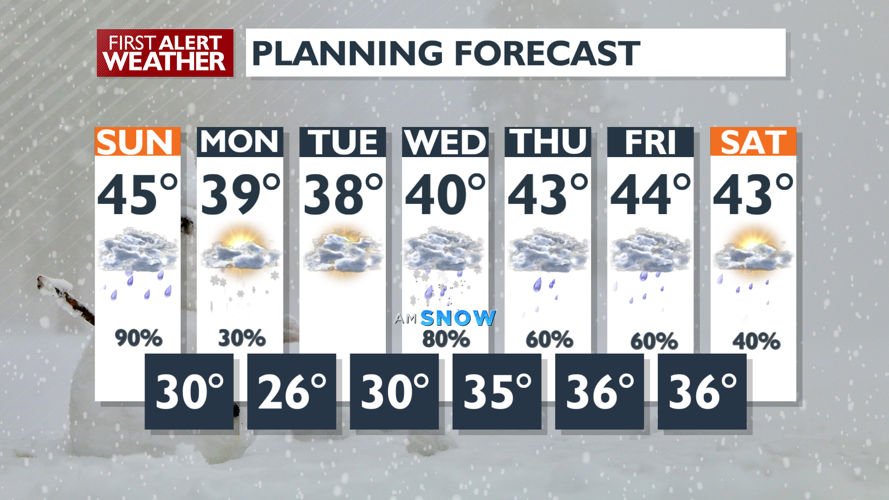 Snow turns to rain on Sunday, here's when it turns back - Matt | News ...