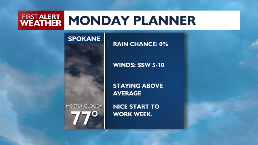 🌞Another beautiful day is on the way to start your Spokane work week ...