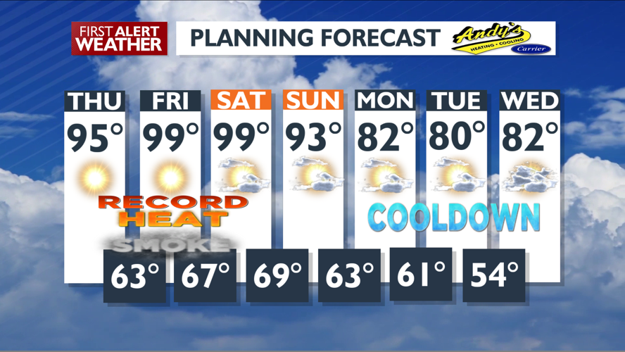 Continued hot weather and smoky conditions – Mark | Local News | kxly.com