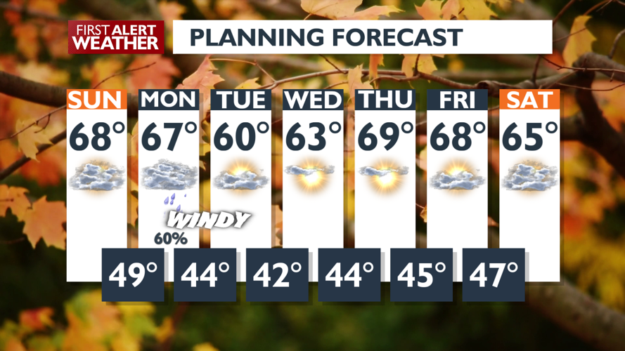 Mostly dry Sunday with mild fall temperatures - Matt | Weather | kxly.com