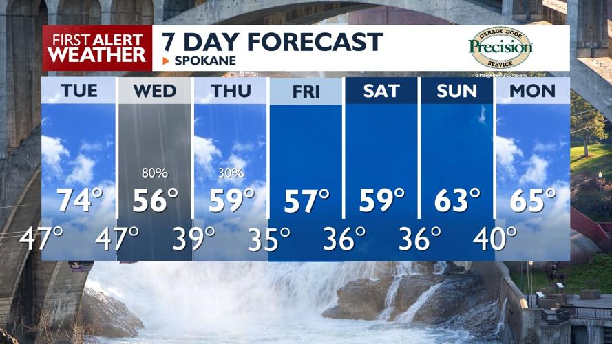 🌷Enjoy the 70s on Tuesday; much cooler, wetter weather is on the way ...