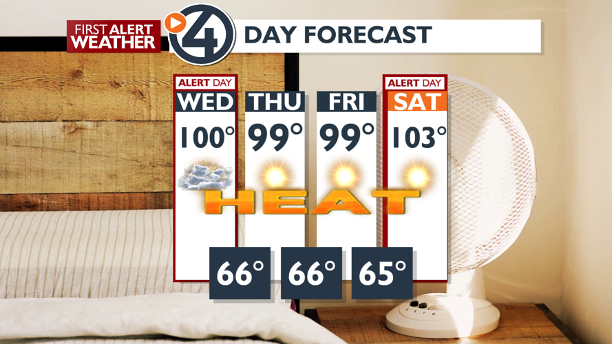 Weather Alert Day due to dry conditions and dry Thunderstorm potential ...