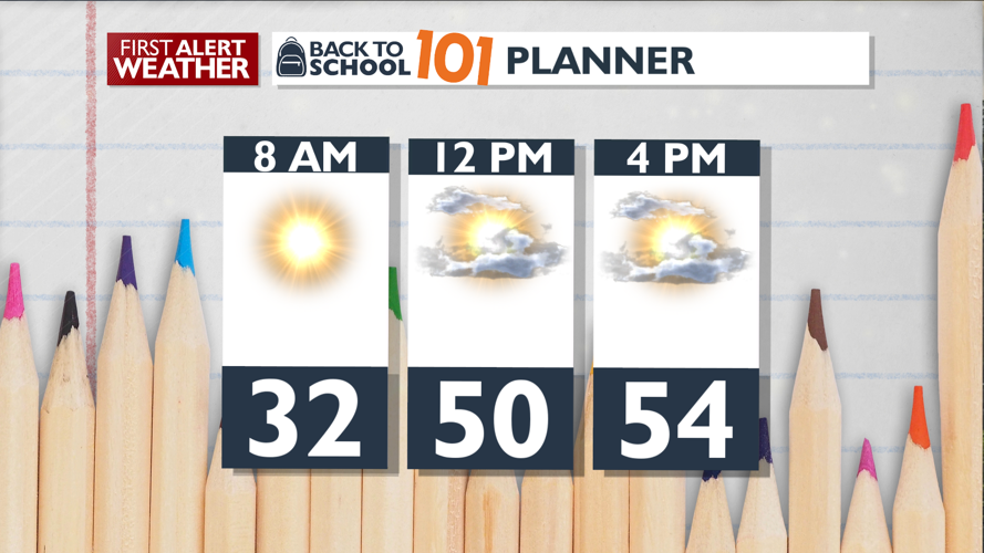 Expect a breezy start to your work week – Mark | Forecast | kxly.com