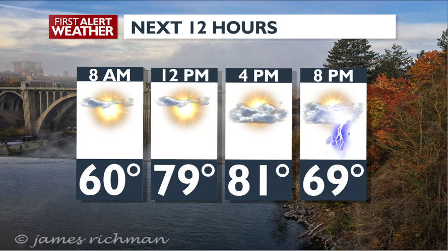 One more hot day, then a big cool down - Mark | News | kxly.com