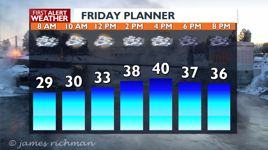 Valley rain and mountain snow - Mark | News | kxly.com