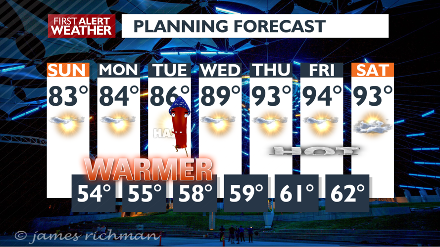 Calmer and a bit cooler for Sunday and Monday - Mark | Weather | kxly.com