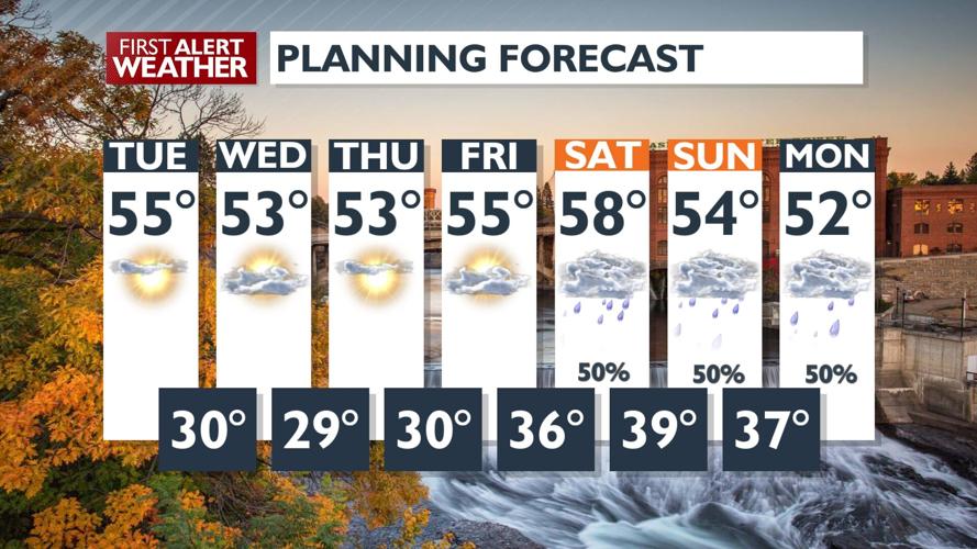 🌞Sunny and seasonable for Tuesday! Find out here when the wet weather ...