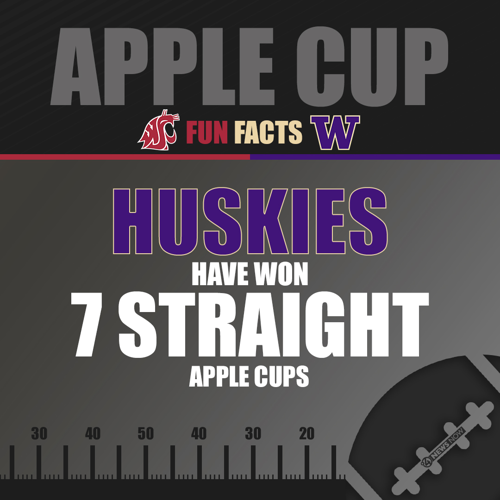 Where to watch the Apple Cup Sports