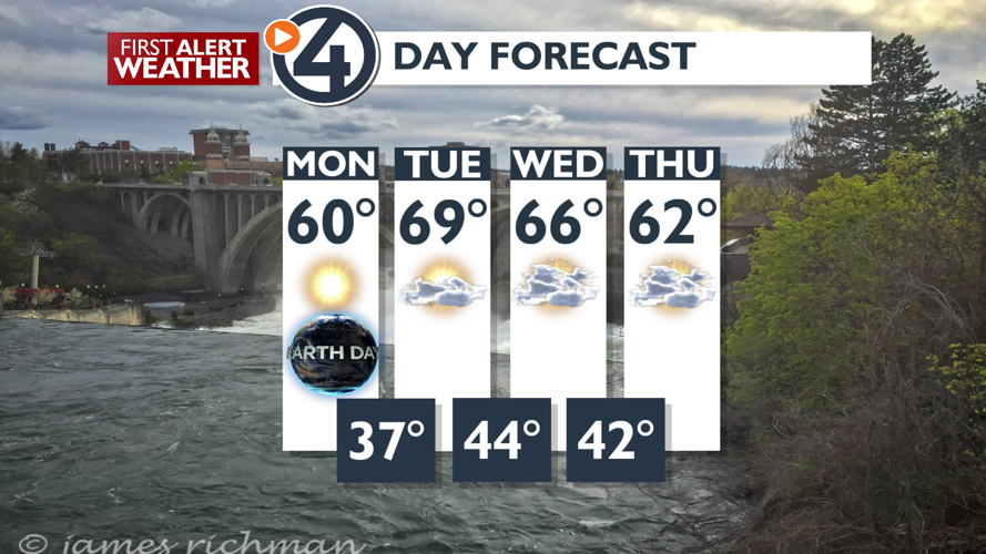Sunny and mild, then clouds and warmer mid-week - Mark | Weather | kxly.com