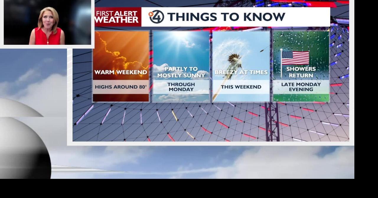 🌡️10 degrees above average and mostly sunny! A fabulous start to the ...