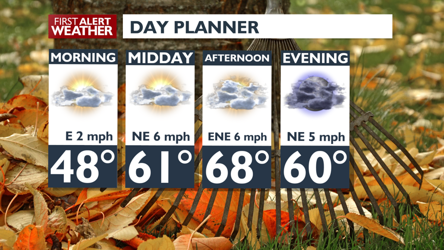 Mostly dry Sunday with mild fall temperatures - Matt | Weather | kxly.com