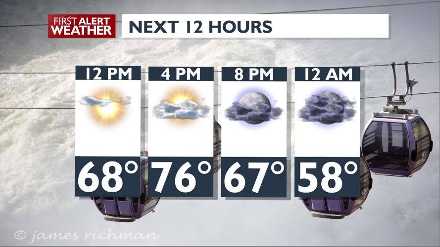 Very Mild Today, Scattered Showers Tonight with Sunshine Friday ...