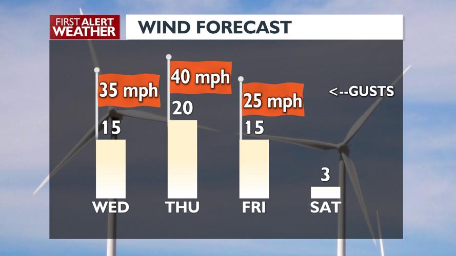 🍃Trading rain and snow for wind for a gusty Wednesday - Kris | News ...