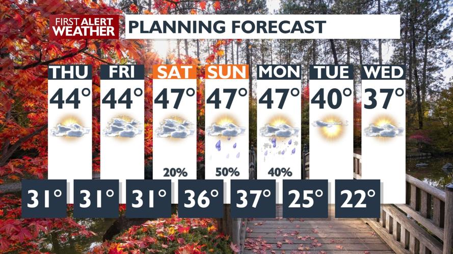 ⛅A mix of sun and clouds plus an isolated sprinkle of rain for Thursday ...