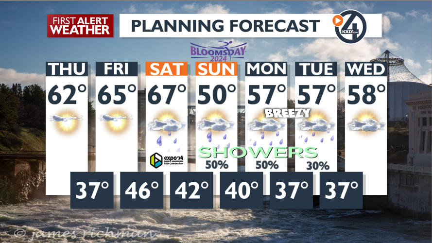 Sunshine with some afternoon clouds rolling through - Mark | News ...