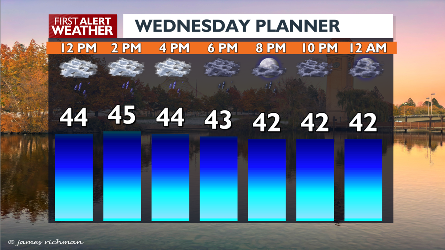 Rain today and showers Thursday, drier Friday, timing is here - Mark ...