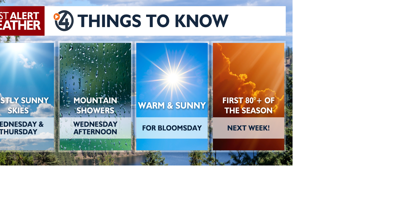Our last afternoon in the 60s as warming trend hits a new gear 🌤️ ...