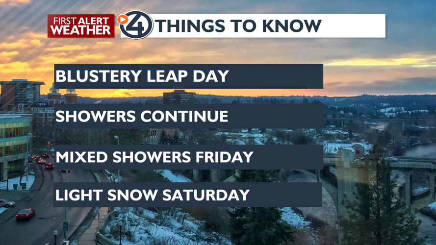 Clouds and showers today and Friday - Mark | Weather | kxly.com