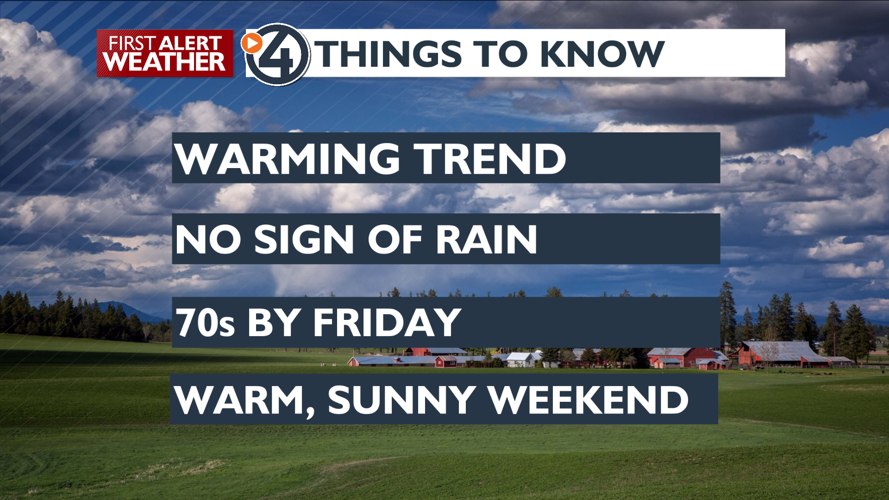 The warming trend is underway - Mark | Weather | kxly.com