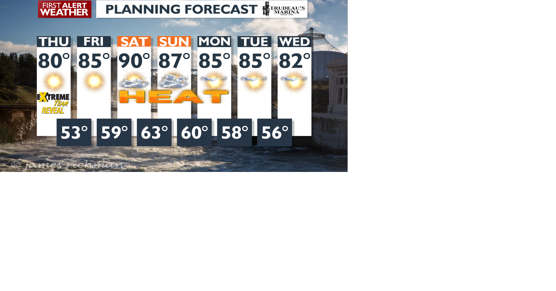 Sunny and warmer for today and through the weekend - Mark | News | kxly.com